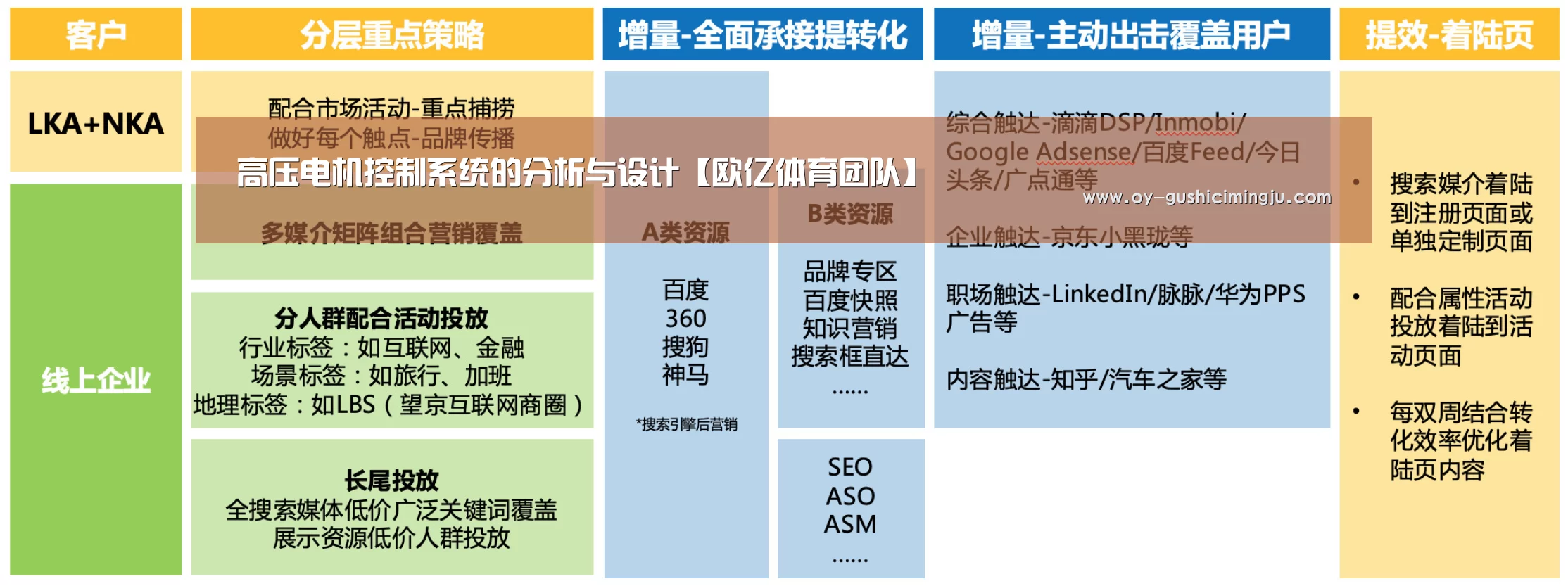 高压电机控制系统的分析与设计【欧亿体育团队】(图1) 欧亿体育公司