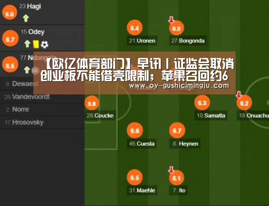 【欧亿体育部门】早讯丨证监会取消创业板不能借壳限制;苹果召回约6.3万台MacBook Pro(图2) 欧亿体育部门